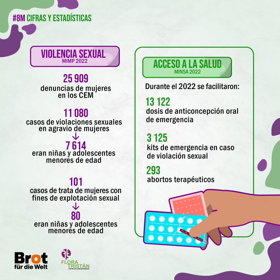 Cifras y estadísticas POR LA IGUALDAD DE LAS MUJERES Y UNAS VIDAS